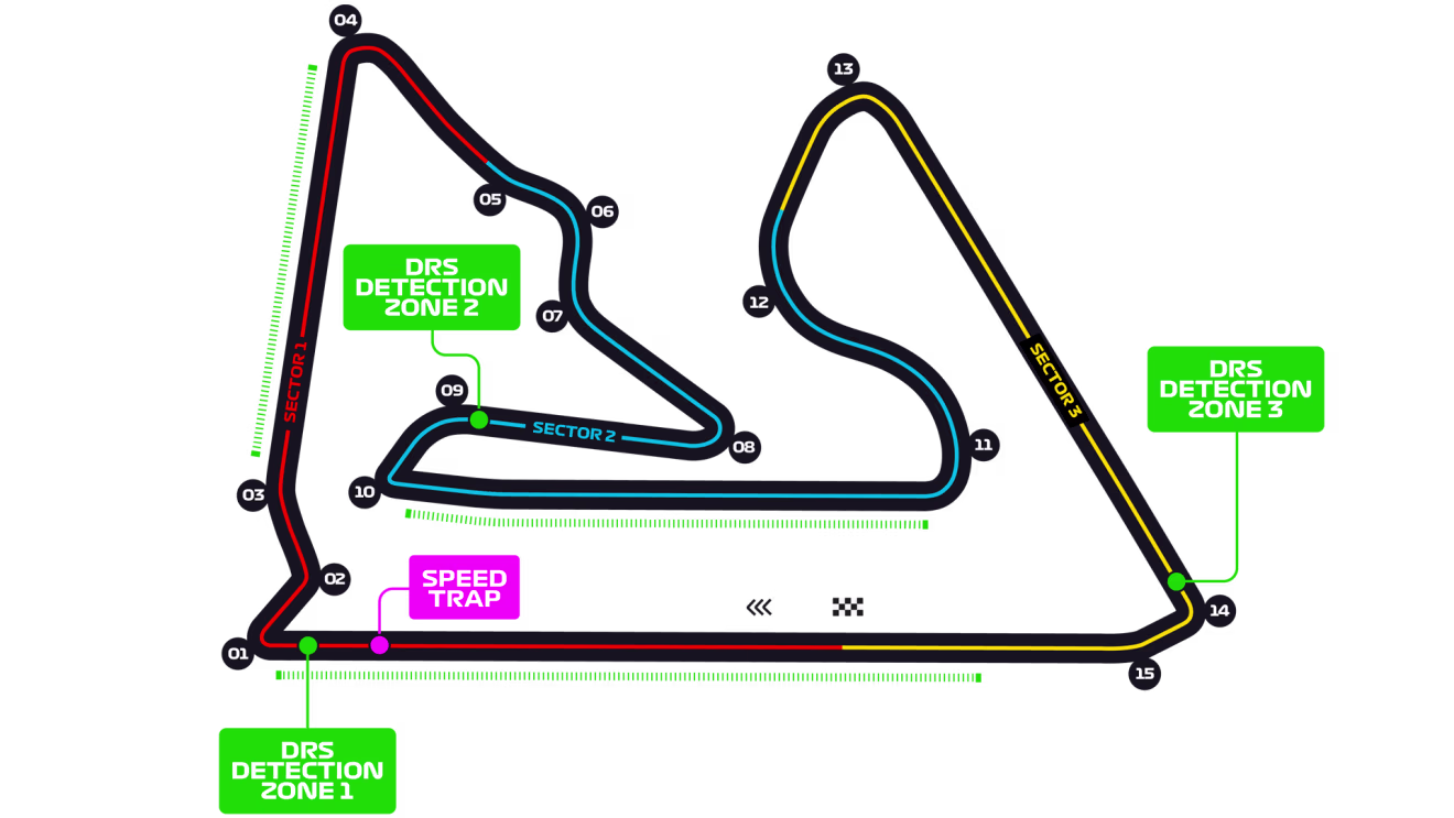 Bahrain International Circuit layout