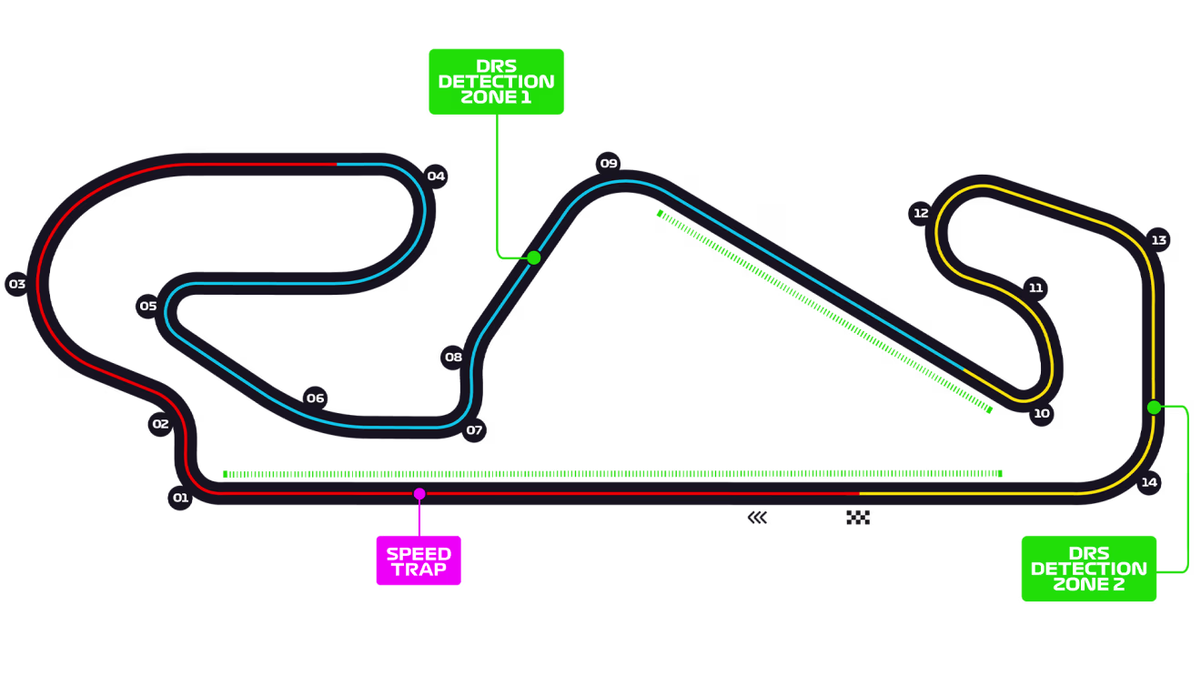 Circuit de Barcelona-Catalunya layout